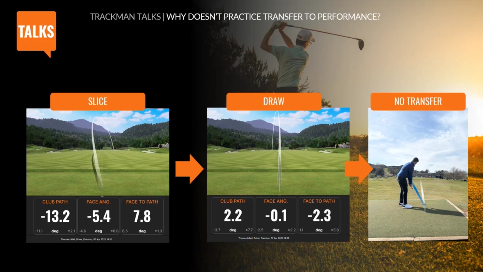 Golf analysis comparing slice, draw, and no transfer shots, with stats on club path, face angle, and face-to-path metrics.