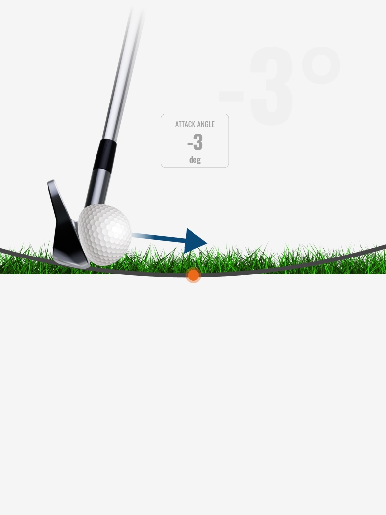 TMU_attack_angle_trackman_blog_card