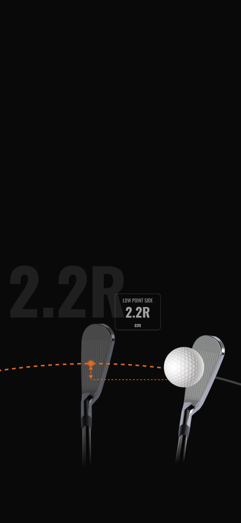 Golf clubs and a ball on a black background, with orange dashed lines and text showing "Low Point Side 2.2R cm."