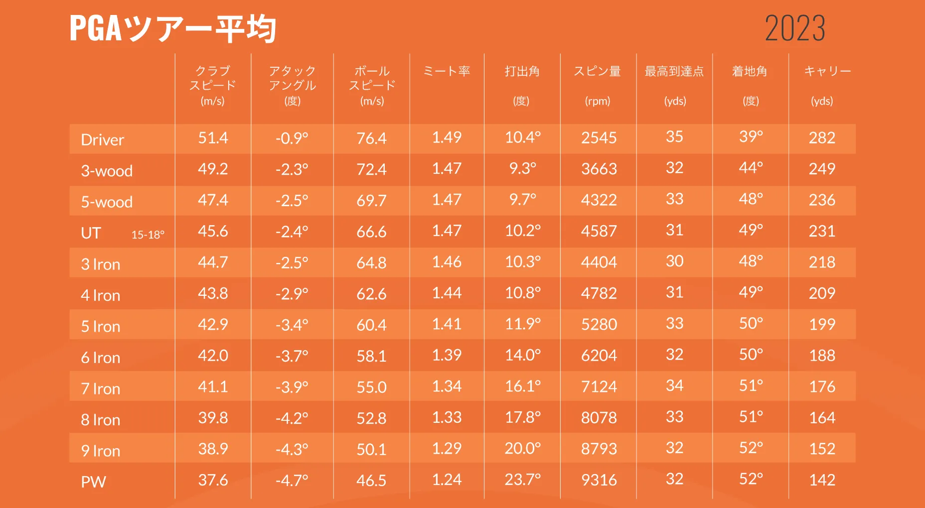 JP_blog_tour_average_image1_pga