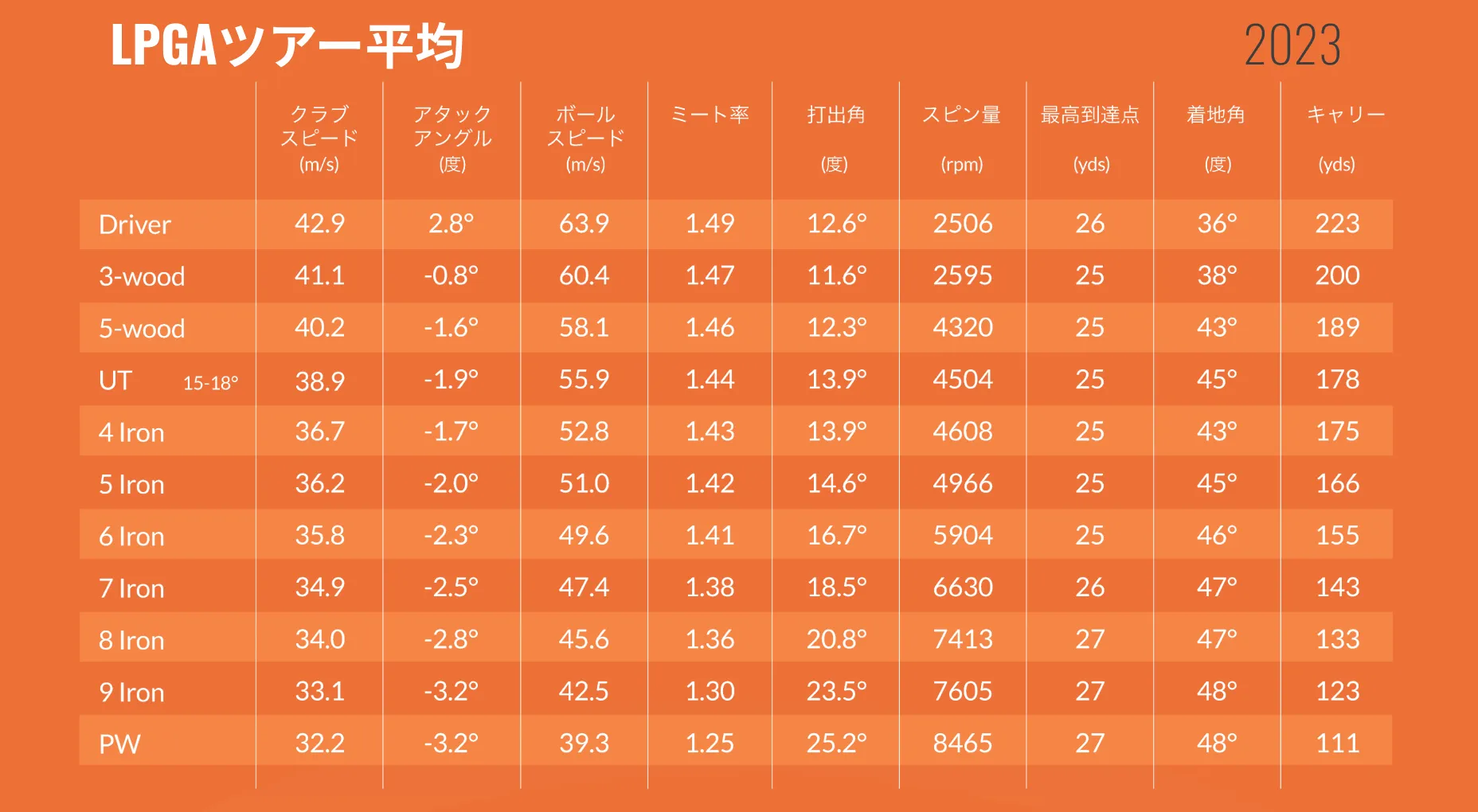 jp_blog_tour_average_image2_lpga
