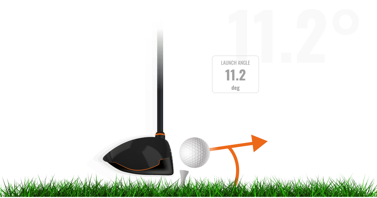 What Is Launch Angle Maximize Your Golf Shots What is launch angle maximize your golf shots